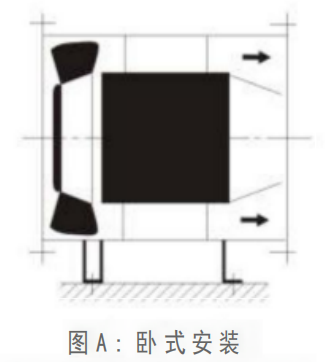 图A：卧式安装