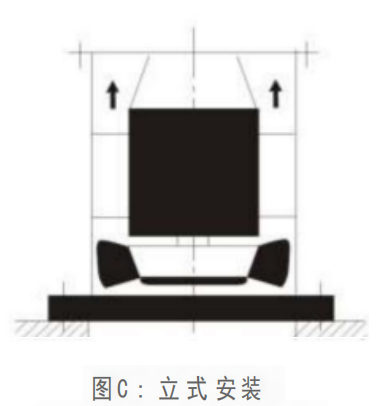 图C：立式安装