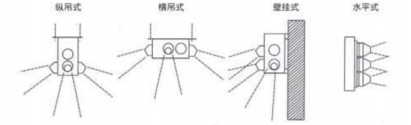 卧、立式安装示意图