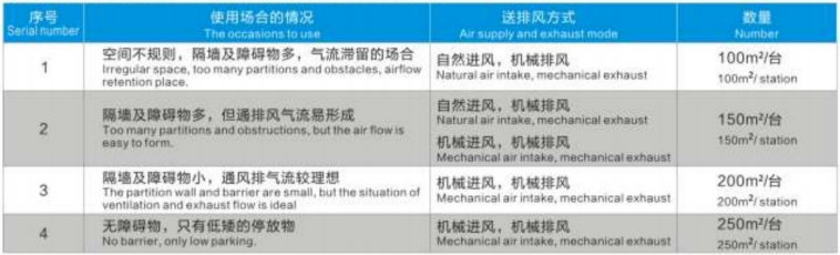 诱导风机数量的计算