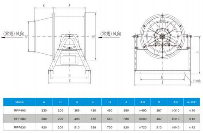 RPF400、RPF500、RPF630尺寸