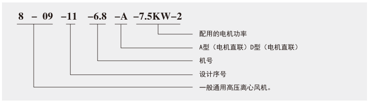 型号说明